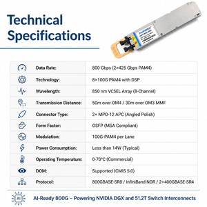 Ricetrasmettitore Dual Breakout OSFP 800G 2*SR4 850nm 50m OM4 MMF Dual MPO-12 per Interconnessione HPC <span class=keywords><strong>AI</strong></span> GPU Cluster Leaf Spine - Product Image 4