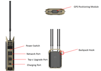 Monitor RF Pasivo para UAV, 70MHz-6.2GHz, Detección de 10km, Captura de Video FPV, IP66, Mochila, Portátil, Soporte para Vehículo