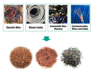 Máquina Granuladora de Reciclaje de Cables de Cobre, Separadora de Cobre, Granuladora de Alambre de Cobre con Colector de Polvo - Product Image 4