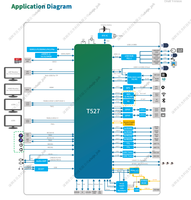 Carte embarquée IoT HelperBoard T527 Linux avec double Ethernet Gigabit, Wi-Fi 6 2.4G/5G et Bluetooth 5.0, module 4G/5G, NPU 2.0T pour passerelle intelligente