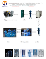 Prix usine à faible coût semi-automatique 5 gallons en plastique PET bouteille d'eau extrusion soufflage faisant la machine