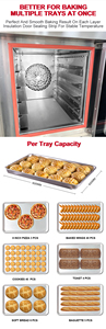 <span class=keywords><strong>Four</strong></span> <span class=keywords><strong>a</strong></span> <span class=keywords><strong>Pain</strong></span> De Hot air Prix 5 10 4 Tray Smart Gas Electric Steam Baking Tray <span class=keywords><strong>Four</strong></span> à convection en acier inoxydable pour le <span class=keywords><strong>pain</strong></span> et les gâteaux - Product Image 4