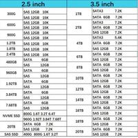 Твердотельный накопитель NetApp E-X4041C E-Series 800 ГБ SAS 12G 2.5" для DE5600/E5624/E2724