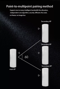 Huastlink a lunga distanza 5km all'aperto Wifi Router5.8ghz stazione Base punto a punto per esterno Wireless Cpe Antenna Wifi ponte Wifi - Product Image 4