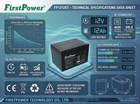 Batería de Almacenamiento de Alta Temperatura FirstPower FP12120T 12V12Ah con Recuperación de Descarga Profunda para Equipos de Monitoreo de Seguridad
