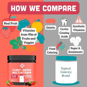 Marque privée Gommes multi-vitamines biologiques Complément naturel aromatisé aux fruits pour adultes et adolescents - Product Image 2