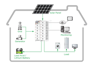 SRNE Large Capacity LiFePo4 Battery 460V High Voltage 94.5kWh Stackable Lithium Ion BMS Solar <b>Energy</b> <b>Storage</b> <b>System</b> 6-13 Modules - Product Image 1