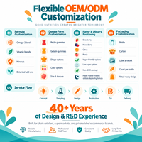 Clean Label Kids Omega 3 Multivitamine Gummies Pectine Gemengd Fruit voor Dagelijkse Voeding Vegan Vriendelijk Private Label Aanbod