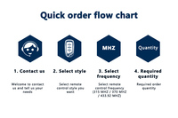 Fixe/apprentissage Code roulant/saut Code télécommande 370mhz/433mhz/315mhz fréquence télécommande universelle sans fil