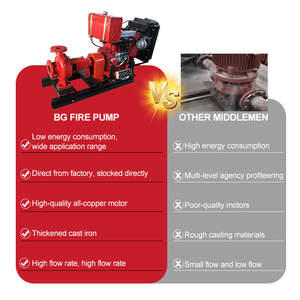 Moins de demande d'espace Pompe à eau multicellulaire verticale basse pression moyenne Pompe à incendie pour hôtels Approvisionnement en eau anti-incendie - Product Image 4