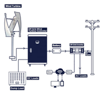Streetlight Kleiner Mini 200W Vertikalachsen-Windgenerator 12V 24V Erneuerbare Energie Windmühlen-Generator