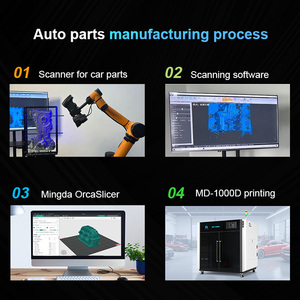 <span class=keywords><strong>2025</strong></span> MD-1000D vòi phun kép lớn chuyên nghiệp máy in <span class=keywords><strong>3D</strong></span> khổ lớn 1000mm PLA độ chính xác cao xe phần máy in <span class=keywords><strong>3D</strong></span> - Product Image 3