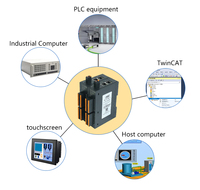 CK-EC5162 16-CH entrée et sortie EtherCAT IO Module Chine télécommande pour bande transporteuse Module IO de haute qualité du fournisseur