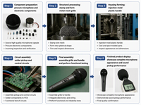 Microphone dynamique de chant en métal de haute qualité JINJUE PD400, microphone filaire professionnel, adapté aux scènes de performance