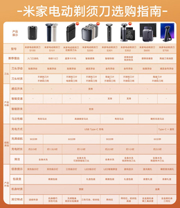 Mijia Electric Shaver S600 <b>Battery</b>-Powered Plastic Household Use - Product Image 6