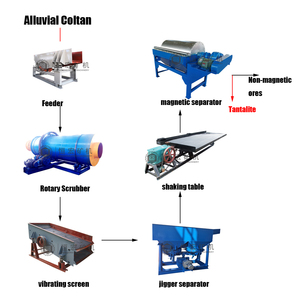 Máquina de Beneficio de Minerales Pesados, Funcionamiento Estable, Ampliamente Utilizada en la Industria Metalúrgica, Minera y de Canteras - Product Image 5