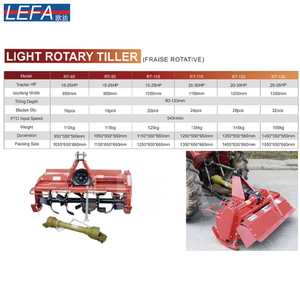 Implemento Agrícola Rotocultivador Montado en Tractor de 3 Puntos con Toma de Fuerza (PTO) - Product Image 2