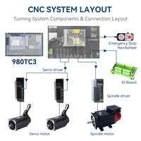 Contrôleur de tour CNC 980TC3, système de commande de tournage CNC pour machine de tournage CNC et machine-outil de tournage