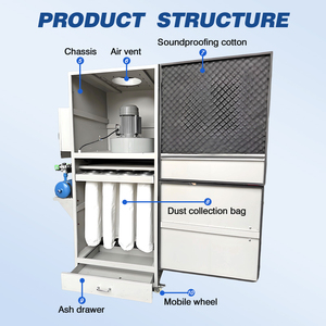 Kompakter Taschenfilter-Staubabscheider für Industriewerkstätten - Product Image 3