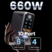Cargador GaN de 660W PPS PD 100W USB Tipo C con 6 Puertos y Pantalla Digital, Estación de Carga Rápida de Escritorio para MacBook, iPhone y Samsung