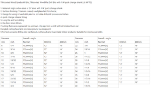 2025 Hex Shank phẳng <span class=keywords><strong>Carbide</strong></span> tip khoan bit 6/8/5 mét kim cương thép chân không <span class=keywords><strong>brazed</strong></span> cho gỗ giả mạo khoan - Product Image 3