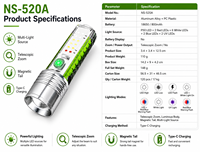 Mini lampe torche LED blanche super lumineuse, portable, alimentée par batterie 18650, zoom, en alliage d'aluminium, USB, fluorescente, magnétique