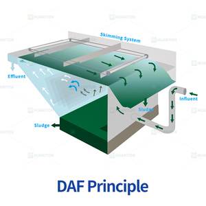 <span class=keywords><strong>Pompe</strong></span> de flottation à air dissous (DAF) certifiée CE en acier inoxydable 304, contrôlée par PLC, pour le traitement des eaux huileuses, écologique - Product Image 3