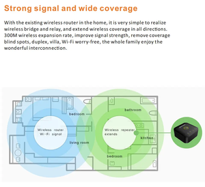 Hot bán nhanh <span class=keywords><strong>Wifi</strong></span> <span class=keywords><strong>Repeater</strong></span> 5km <span class=keywords><strong>192.168.1.1</strong></span> mạng không dây <span class=keywords><strong>Wifi</strong></span> <span class=keywords><strong>Repeater</strong></span> không thấm nước <span class=keywords><strong>Wifi</strong></span> <span class=keywords><strong>Repeater</strong></span> - Product Image 5