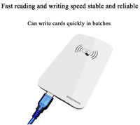 Lecteur-graveur UHF de bureau longue distance, lecteur RFID de bureau, système de contrôle d'accès