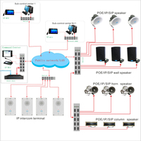 XBPA XBPA-5260SIP SIP Sesli IP PA Çağrı Sistemi Modülü Ev Tipi Amplifikatör Devre Kartı, Yayın İnterkom Fonksiyonu için 2*30W AMP ile