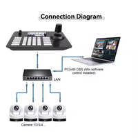 Paquete de transmisión de envío gratis USD1952 W430 = 4 Uds 4K 30X PTZ cámara de conferencia Streaming AITrack + controlador + conmutador mezclador de vídeo L4