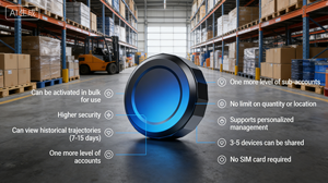 Localizador GPS inteligente con altavoz y zumbador para seguimiento <span class=keywords><strong>de</strong></span> activos: OEM, ODM, distancia ilimitada, subcuenta, vehículos <span class=keywords><strong>de</strong></span> <span class=keywords><strong>segunda</strong></span> <span class=keywords><strong>mano</strong></span>, herramientas, máquinas. - Product Image 6