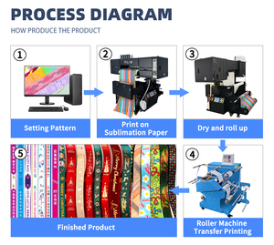 Impresora Automática de Rollos de Cinta con Garantía de Un Año, Impresora de Alta Eficiencia de 60 cm para Bandas Elásticas Textiles - Product Image 6