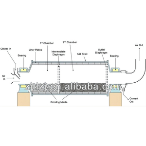 Lớn Chuyên Nghiệp Mài Bóng <span class=keywords><strong>Mill</strong></span> Cho Quặng Benefication Mỏ Đá Vôi Giá Máy Nghiền Xi Măng - Product Image 4