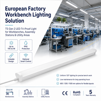 Projecteur LED Tri-Proof IP65 en Gros 10-30W 190LM/W CRI80 Durée de Vie 50 000 Heures Garantie 5 Ans pour l'Éclairage Industriel Européen