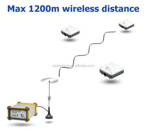 Remote Industrial Equipment Monitoring 4 Channels <b>Wireless</b> <b>Temperature</b> <b>Sensor</b> - Product Image 4