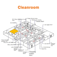 Construction et installation de salles blanches modulaires HUAAO pour l'utilisation dans les industries alimentaire, cosmétique, hospitalière et de laboratoire, conformes aux normes ISO et GMP modernes.