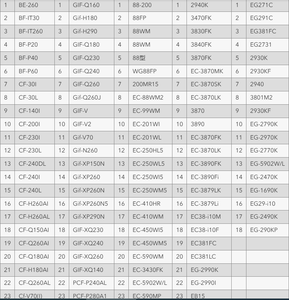 Faisceau lumineux d'endoscopie, tête de caméra de réparation, endoscopes flexibles et rigides, processeur vidéo, source lumineuse, insufflateur - Product Image 5