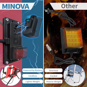 Outils de coupe de mousse de <span class=keywords><strong>fil</strong></span> chaud MINOVA Machine de coupe de plaque d'isolation de panneau de polystyrène KT/PP - Product Image 3