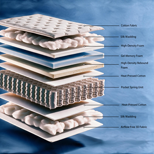 Matelas à ressorts ensachés double 10 pouces avec isolation des mouvements, matelas de soutien pour hôtel, maison, chambre d'amis - Product Image 5