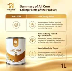 Peinture de <span class=keywords><strong>retouche</strong></span> 1K à séchage rapide et forte couvrance pour auto - TouchUp - Product Image 3