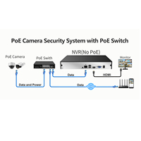 Enregistreur vidéo NVR AI 4COVR 12MP 32 canaux, accès à distance, détection intelligente des personnes et des véhicules, 2 baies HDD jusqu'à 20 To, sans PoE