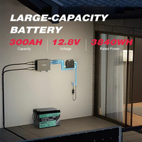 Batterie de stockage d'énergie solaire hors réseau LiFePO4 à semi-conducteurs 12,8 V longue durée 100 Ah/200 Ah/300 Ah avec 6000 cycles