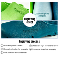 Chaussons professionnels ANNO pour cliniques et médecins, avec dessus en EVA coloré, doux, ergonomiques, respirants et imperméables