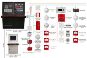 Rilevatore di fumo indirizzabile a prezzi di fabbrica per la protezione degli edifici sistema di controllo di allarme antincendio intelligente - Product Image 2