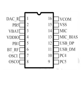 Solution de puce vocale numérique OEM, fabricant de puces vocales série NRK3600 - Product Image 6