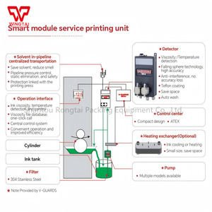 2025 V-GUARDS GM System Falling Sphere Technology Controlador de viscosidad - Product Image 3