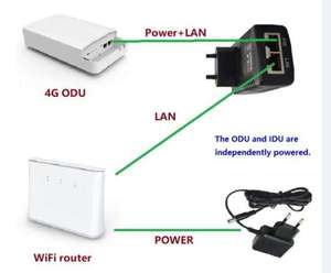 โมเด็ม Cat12 4G LTE Cat6กลางแจ้งแบบพกพา Wi-Fi 300Mbps อัตราการส่งข้อมูล LAN เราเตอร์เชื่อมต่อบรอดแบนด์มือถือ VoIP ช่องใส่ซิมการ์ด - Product Image 6