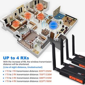 300M/980FT Audio Video <b>Wireless</b> Extender Kit for DSLR STB PS4 <b>Camera</b> to Projector PC TV HD MI <b>Wireless</b> Transmitter Receiver - Product Image 6