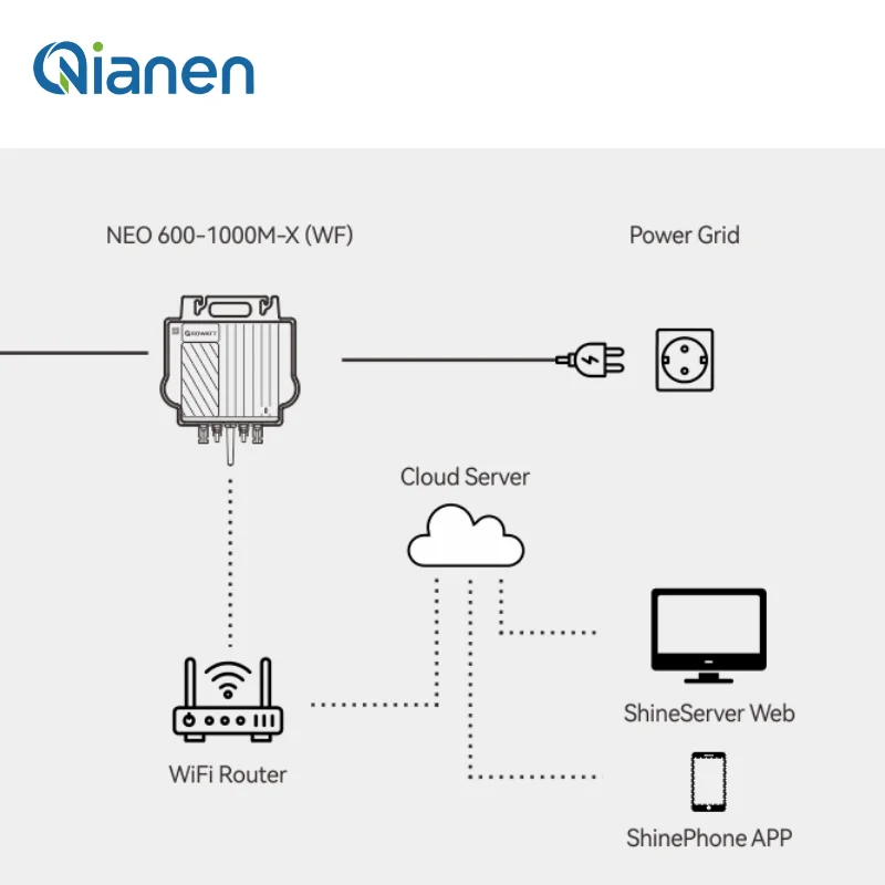 QIANEN 2500W Home Solar Energy System Kit Plug-and-Play Silicon Balcony Grid Inverter 2.5KW Solar Power MPPT · image 4